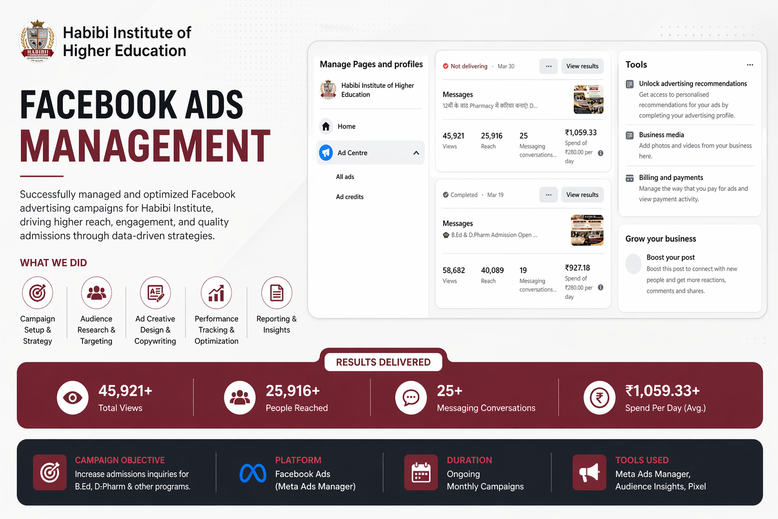 Habibi Institute Facebook Ads Management