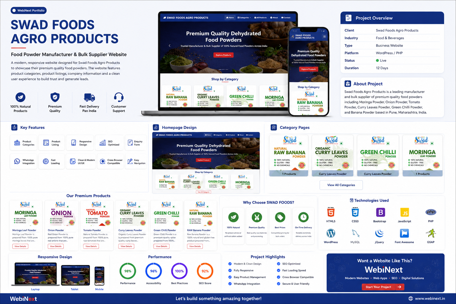 SWAD FOODS AGRO PRODUCTS – Food Products Website